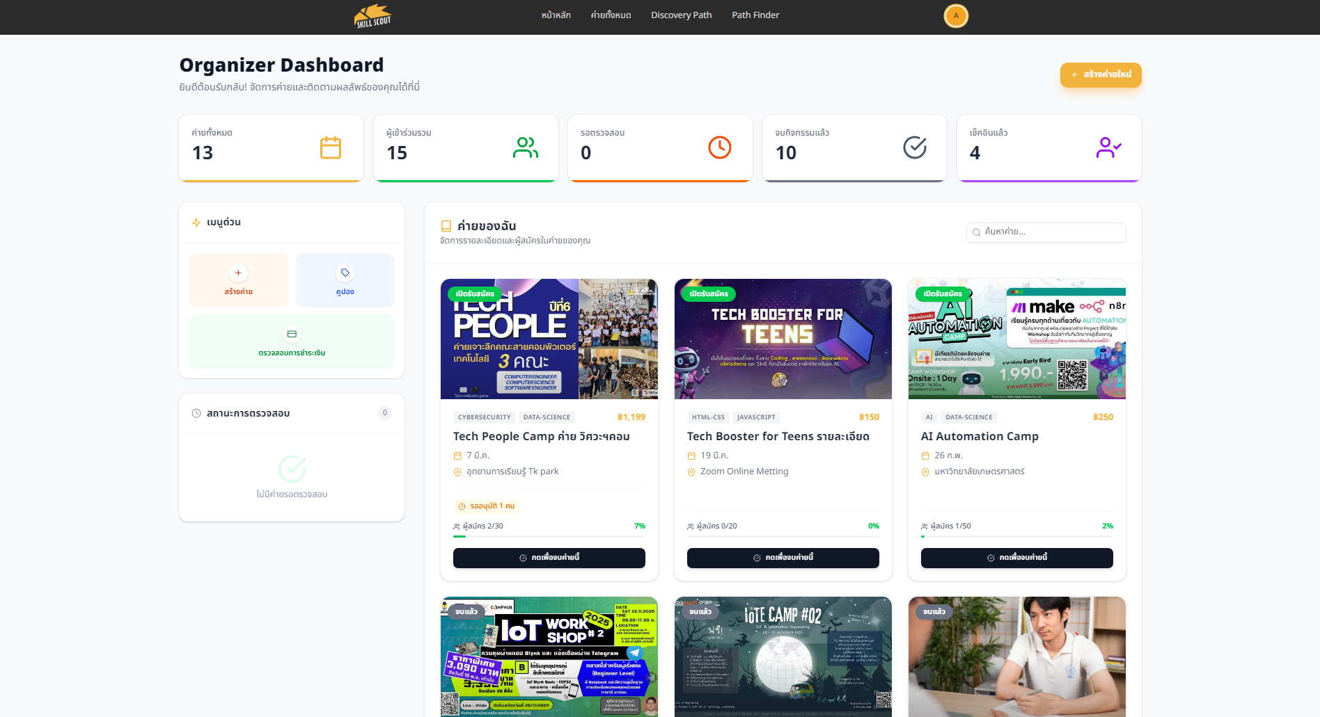 Dashboard หน้าหลัก